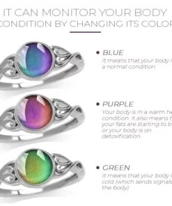 BodySlimming ConditionDetect Thermochromic Ring