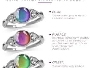 BodySlimming ConditionDetect Thermochromic Ring