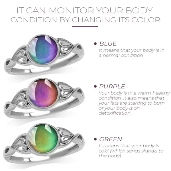 BodySlimming ConditionDetect Thermochromic Ring