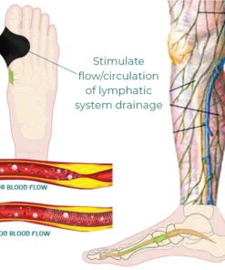 BunionOut™ Relief Patch