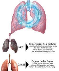 Clear Revive® Organic Herbal Lung Cleanse & Repair Nasal Spray PRO