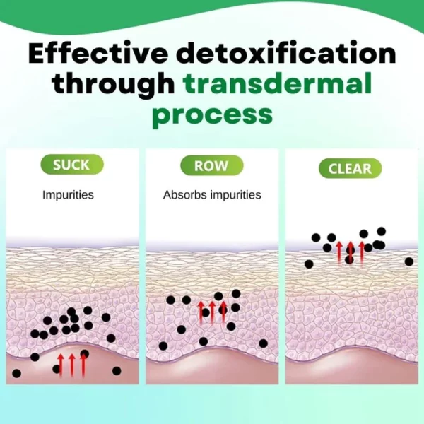 DetoxLab™ Jastučići za stopala od đumbira protiv oticanja