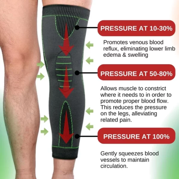 Dr.Cure™ Anti-Varicose Terapeutic Knee Sleeve