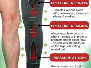 Dr.Cure™ Anti-Varicose Therapeutic Knee Sleeve