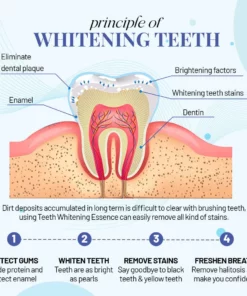 Easywhite Teeth Whitening Essence