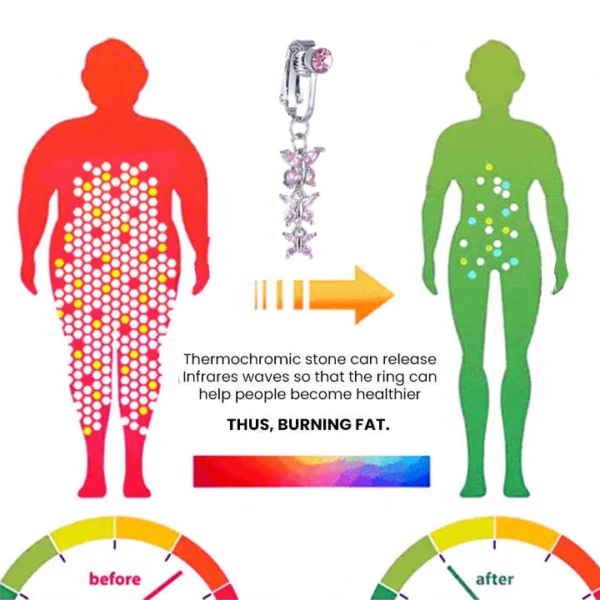 FatLoss™ Lymphdrainage SlimFit Magnettherapie-Bauchnabelringe