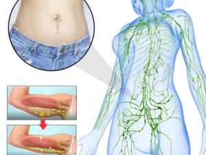 FatLoss™ LymphDrainage SlimFit MagneticTherapy BellyButton Rings