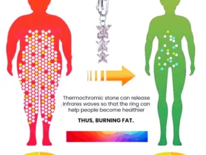 FatLoss™ LymphDrainage SlimFit MagneticTherapy BellyButton Rings