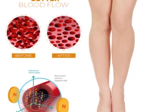 GingerMax AntiSwelling FootSpa Tablets