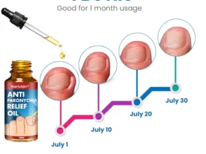 Harivian® Anti Paronychia Relief Oil