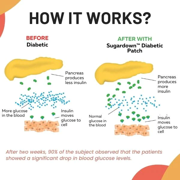 ʻO ka HealthCare™ maʻi diabetes