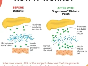 HealthCare™ Diabetic Patch