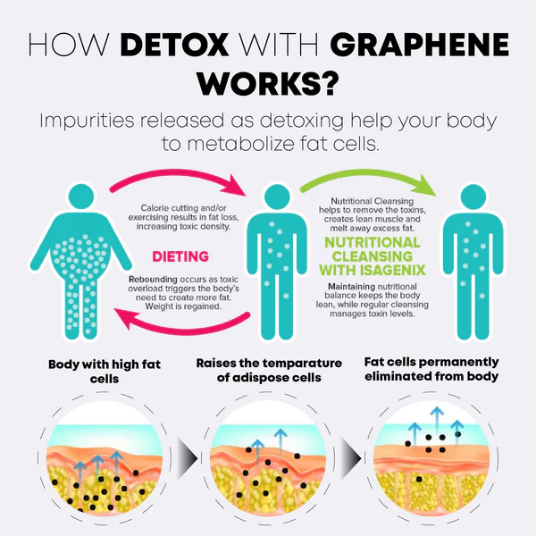 IONICFiber Thermal SlimTech Shaper - Image 8
