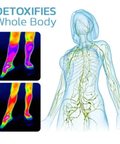 KNEECAX™ Tourmaline Acupressure Selfheating Knee Sleeve