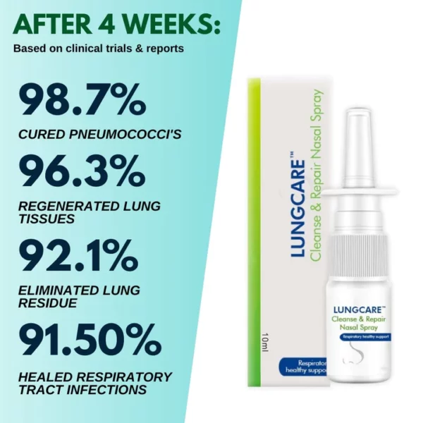 LungCare™ 清潔和修復噴鼻劑