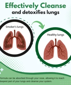 LungCare™ Cleansing Nose Ring