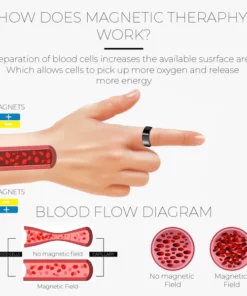 LymphDrainage SlimFit MagneticTherapy Ring