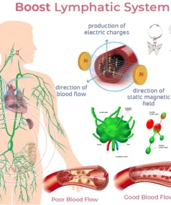 MagnePress Umbilical Acupressure Detox Navel Ring