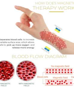 Magnetic LymphDetox SlimmingRing