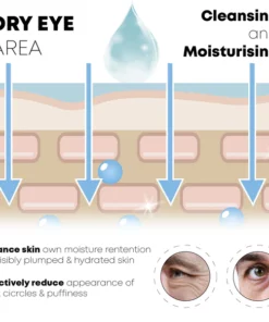 MenExpert EyeRegener Roller Serum