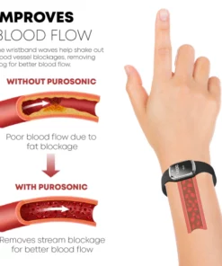 PurSonic SlimFit LympDrainage Wristband