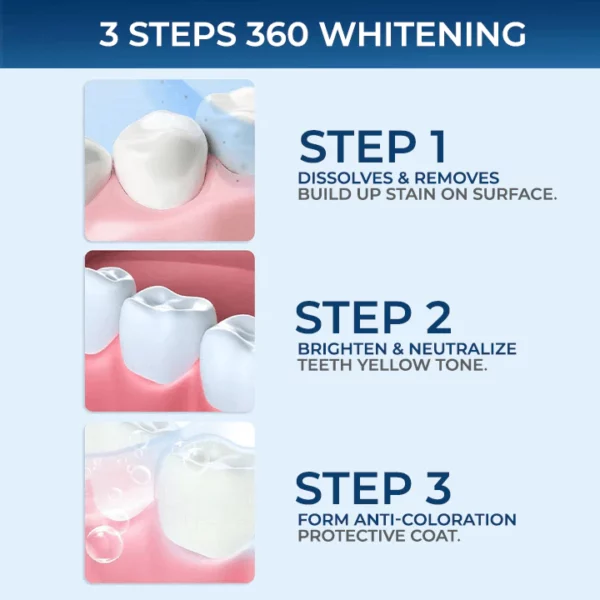 Tiras blanqueadoras de dientes SMILEKIT® 5D