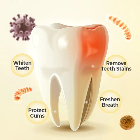 Siero sbiancante per denti Skinetic™