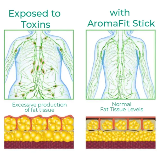 Slimory InnerCare Detox Andningsstick