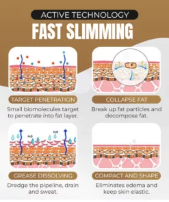 Anti-Cellulite Fast Burning Slimming Spray