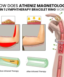 Atheniz Magnetology 2 IN 1 LymphTherapy Bracelet Ring