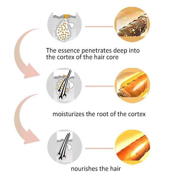 CPO™ juukseid kasvatav ja toitev seerum