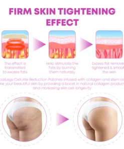 CelluFirm BodyTightening ThighWrap