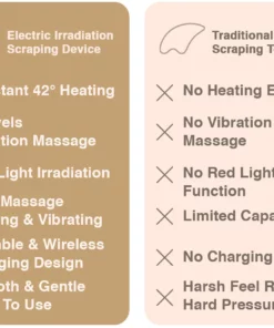 Electric Red Light Photothermal Scraping Device