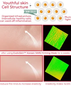 EvolvSkin™ Korean NMN Firming Mask