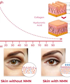 EvolvSkin™ Korean NMN Firming Mask