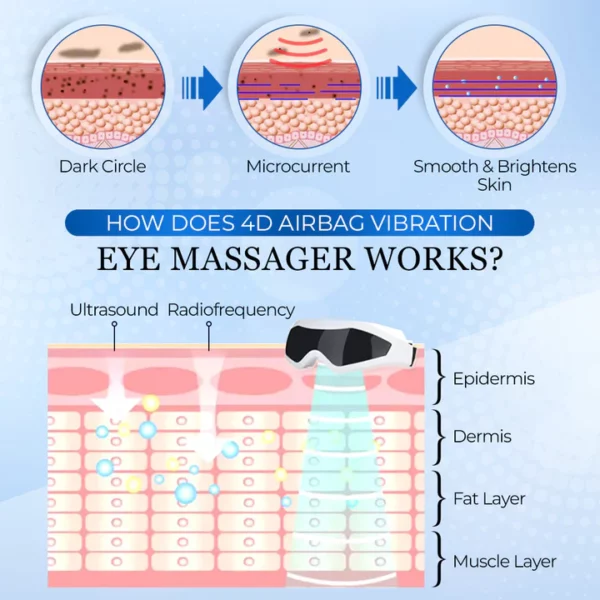 EyeZen™ 4D Airbag Masajeador de ojos con vibración