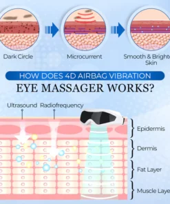 EyeZen™ 4D Airbag Vibration Eye Massager