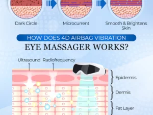 EyeZen™ 4D Airbag Vibration Eye Massager