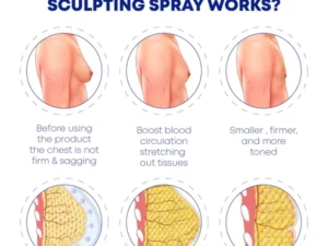 GynoBurn MenChest Sculpting Spray