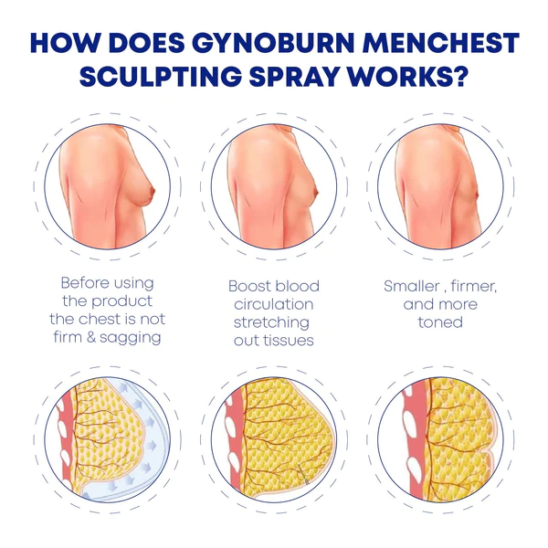 GynoBurn MenChest สเปรย์แกะสลัก