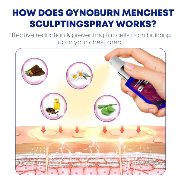GynoBurn MenChest Sculpting Spray