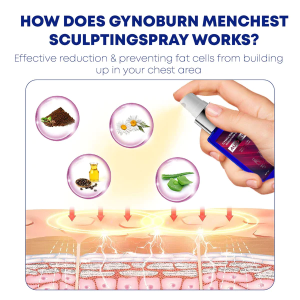 GynoBurn MenChest சிற்ப ஸ்ப்ரே