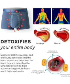 MenIONIC EnergyField Therapy MagPants