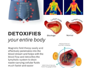 MenIONIC EnergyField Therapy MagPants