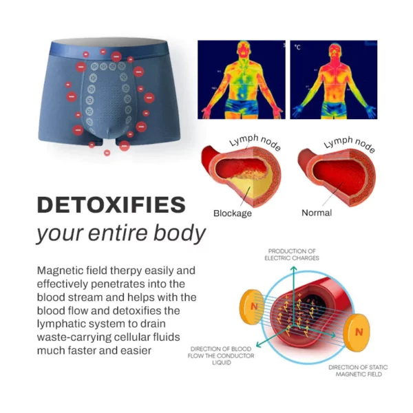 MagPants MenIONIC EnergyField Therapy