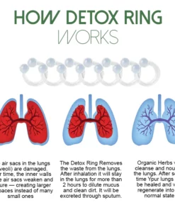 Purify HerbalLung Cleansing DetoxRings