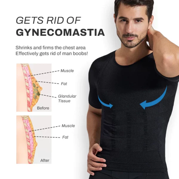 SlimBody Gynecomastia ការបង្ហាប់កំពូល