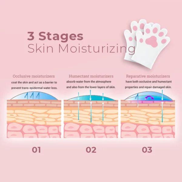 Topeng Tangan Susu Kambing Beaute™