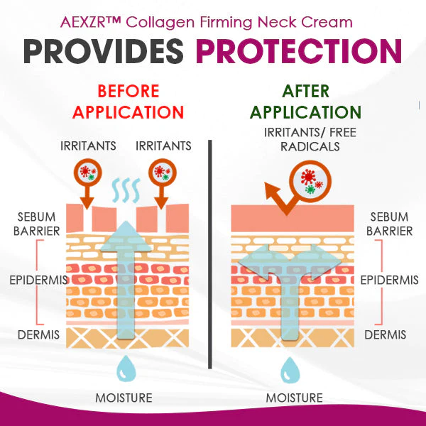 AEXZR™ kollageeni pinguldav kaelakreem