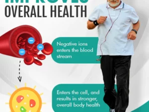 AEXZR™ Blood Pressure & Lipid Control Wristband